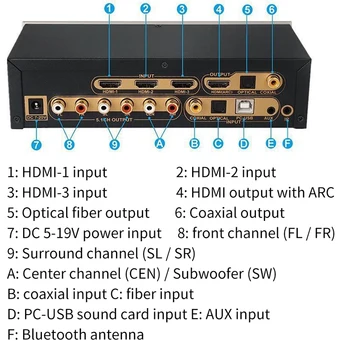 HD915 5.1 CH Audio Dekodér Bluetooth 5.0 Receiver s HDMI DAC DTS, AC3, FLAC, APE HDMI na HDMI Converter Extractor -Plug NÁS